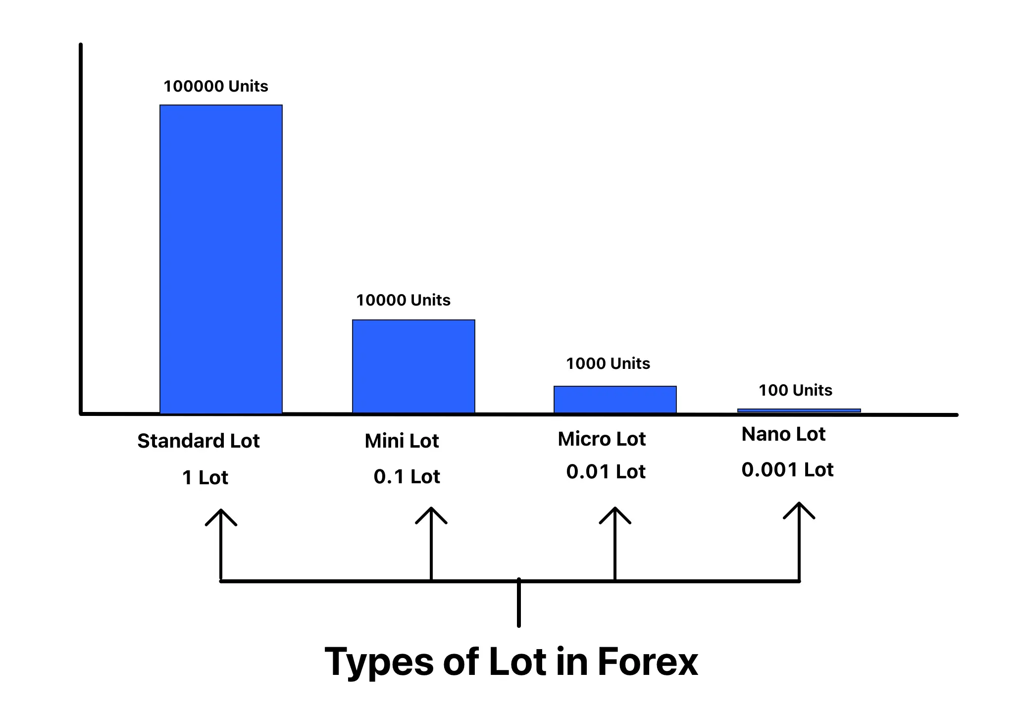 0.01 in forex trading