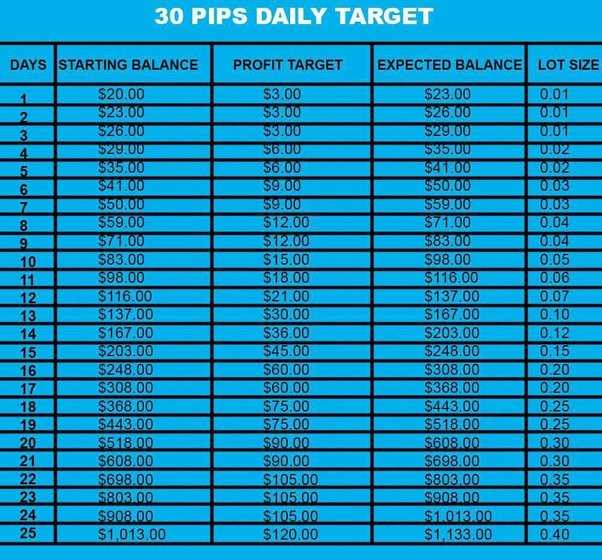 $10 forex trading plan