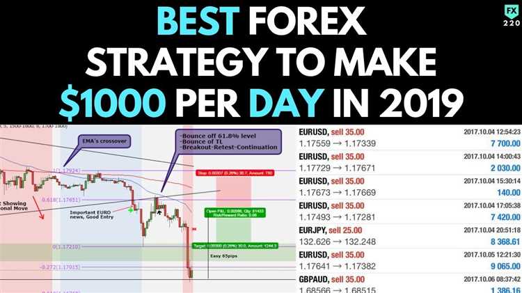 $1000 forex trading plan