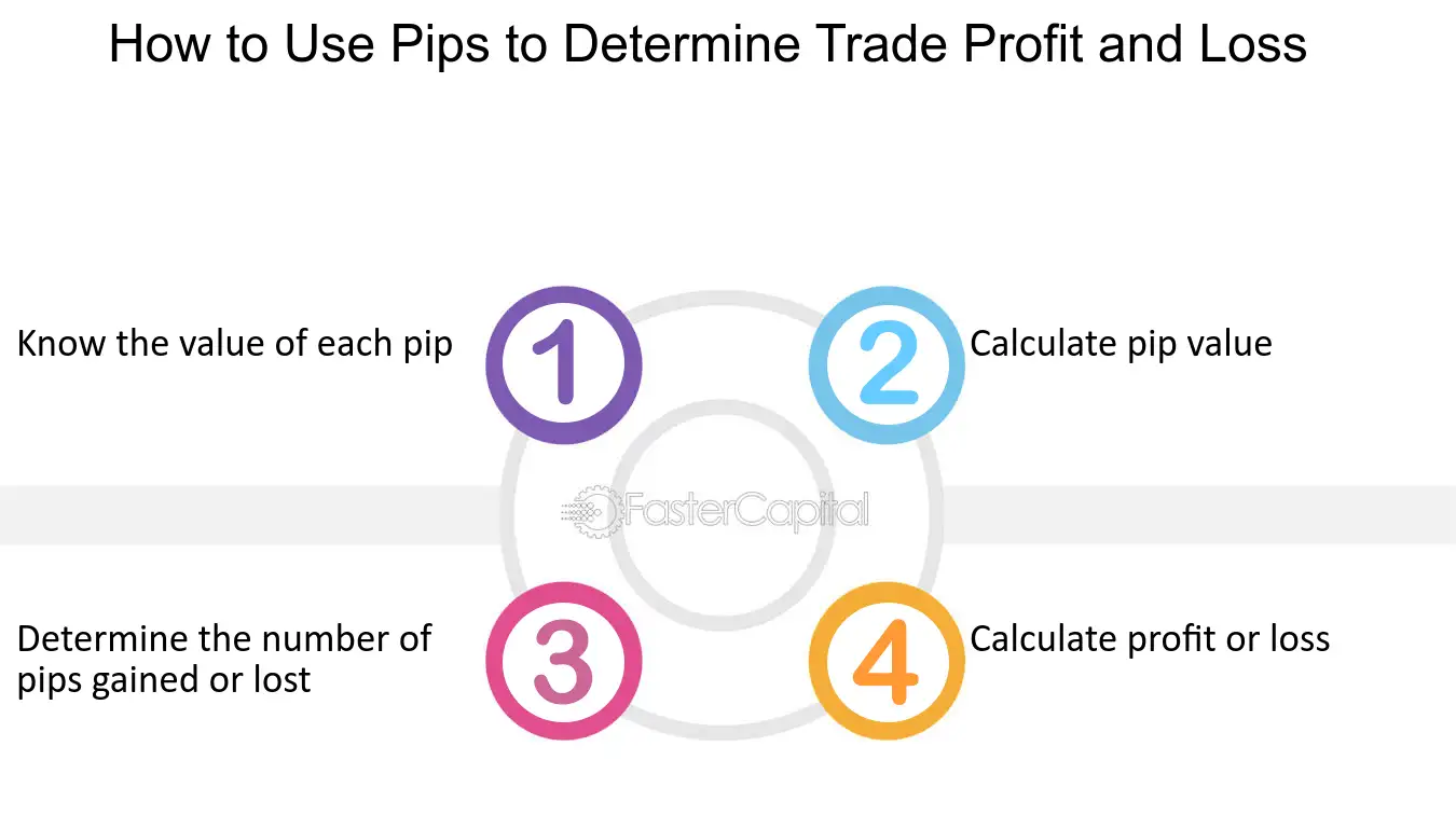 3 forex pips trading