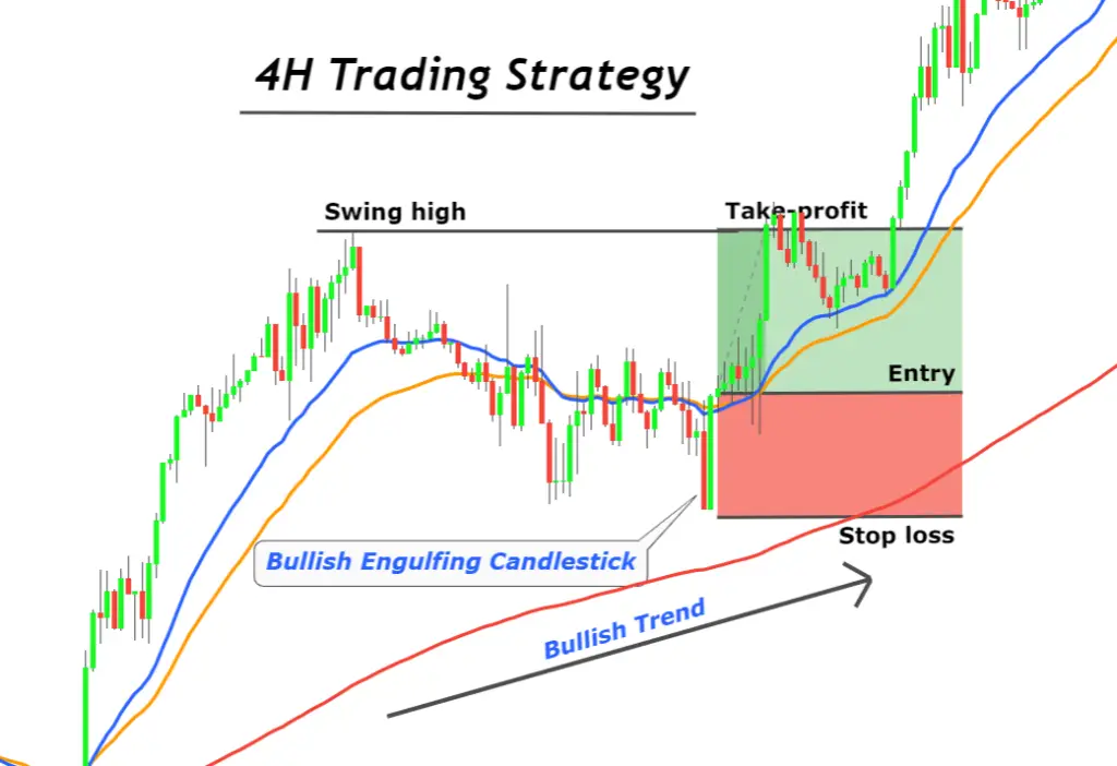 4 hour forex trading system