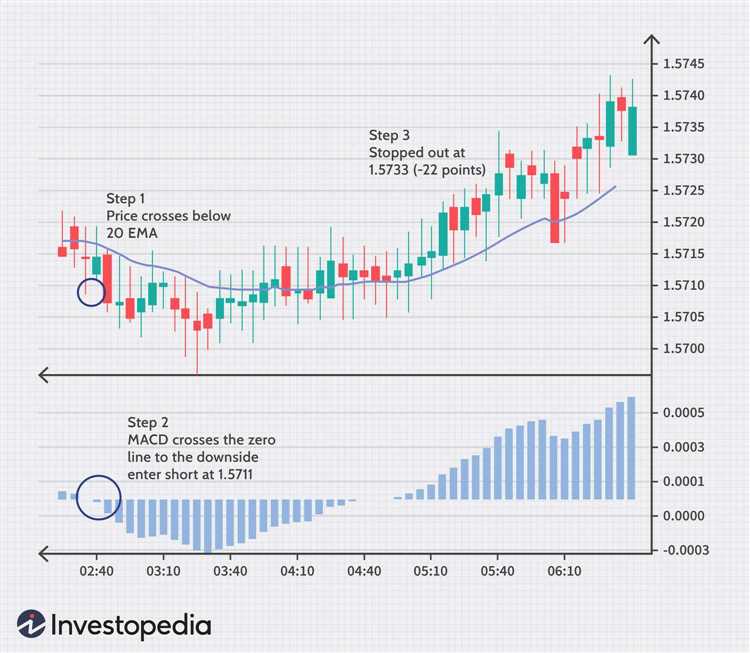 5 min forex trading system