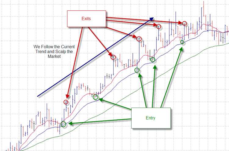 5 minute forex trading strategy