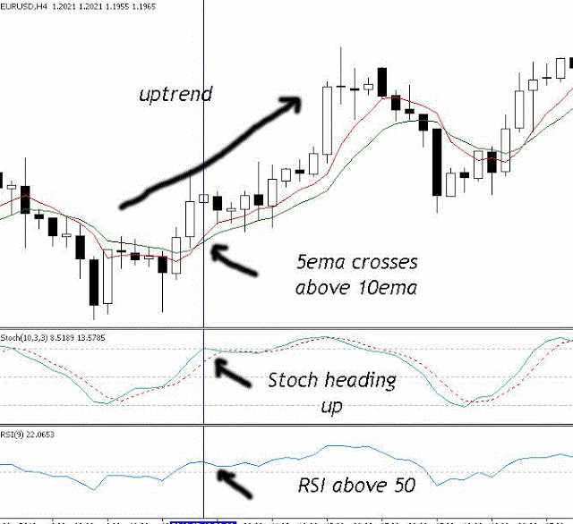 5emas forex trading system