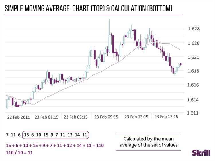 Como identificar pontos de entrada e saída no mercado forex