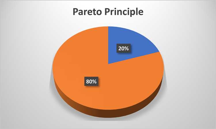 O que é a regra 80 20?