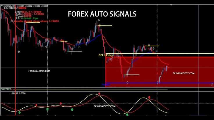 99 accurate forex trading system