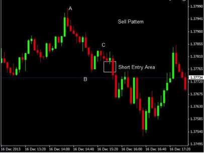 Abc forex trading system