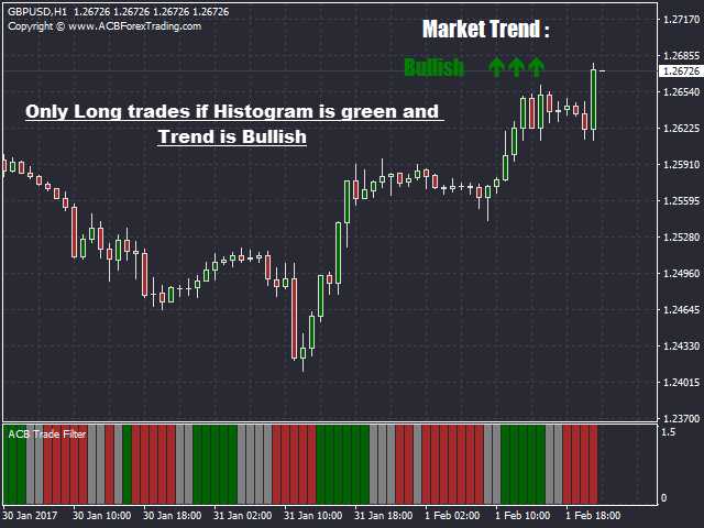 Acb forex trading system