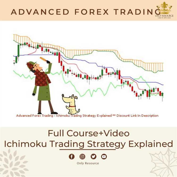 Advanced forex trading - ichimoku trading strategy explained