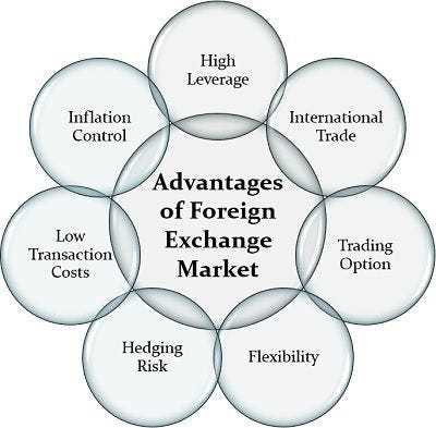 Advantages of trading forex