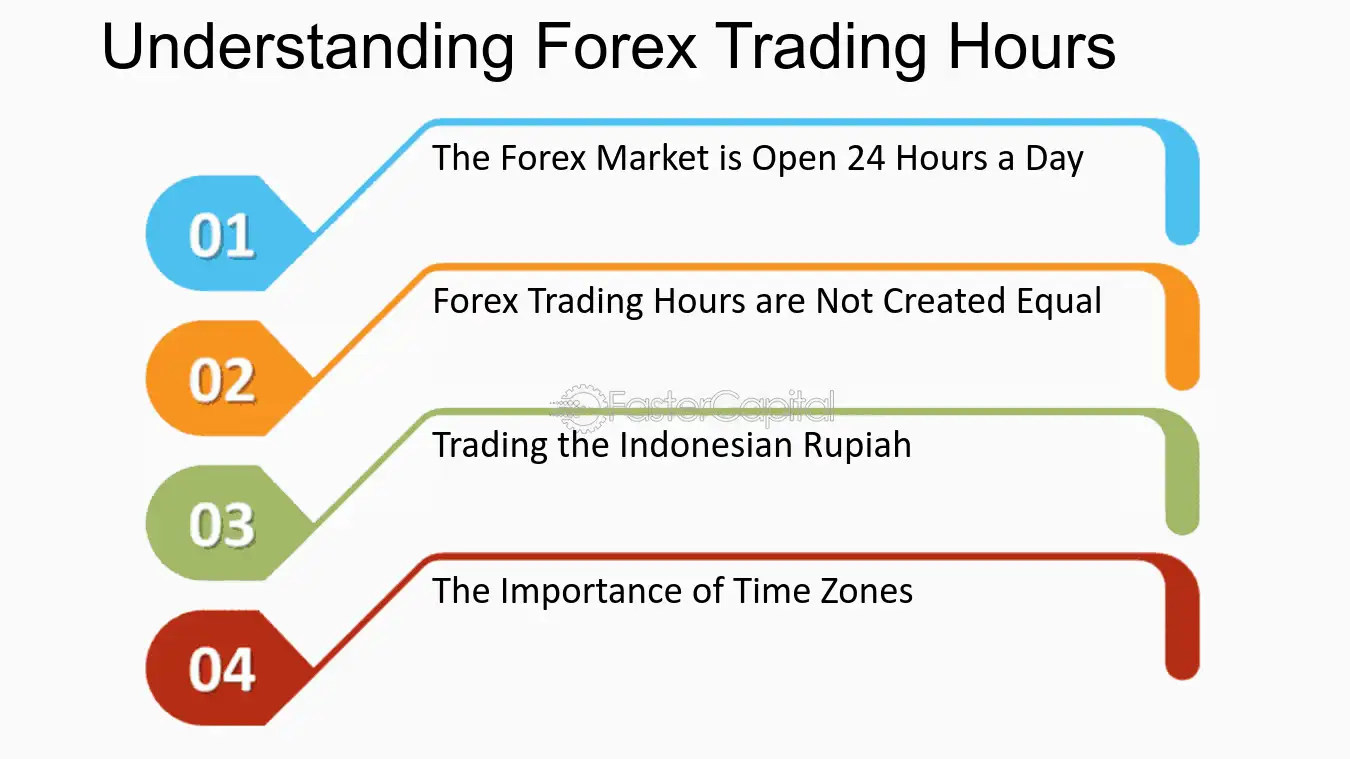 After hours trading forex