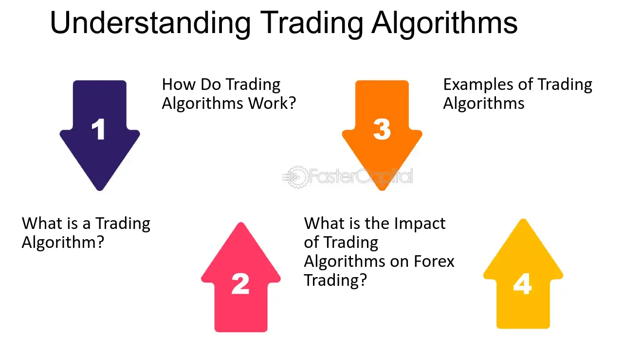 Considerações sobre gerenciamento de risco ao utilizar um algoritmo de negociação forex