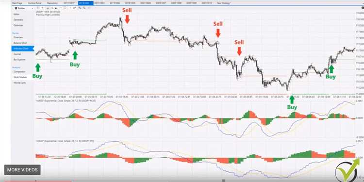 Desafios e limitações na aplicação de algoritmos para a negociação em forex