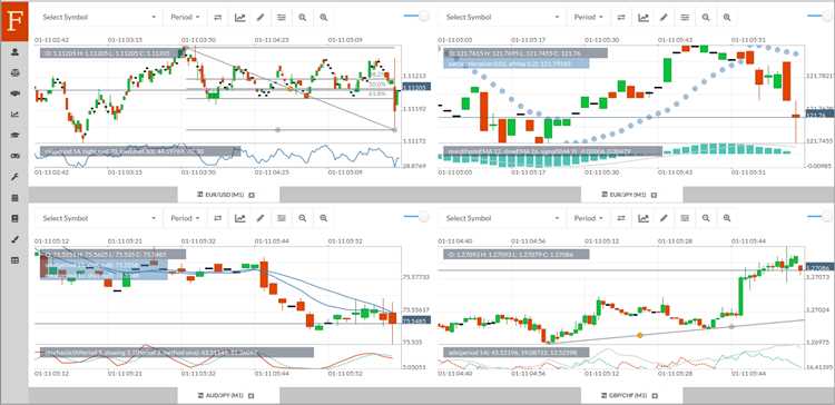 Algorithm for forex trading