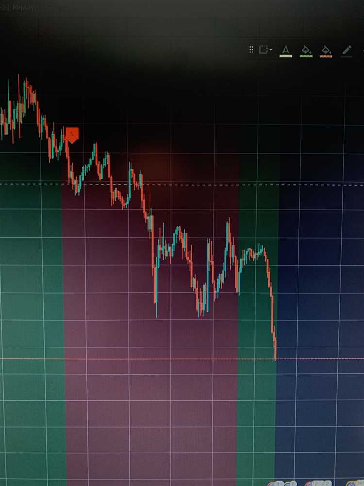 Algorithm forex trading