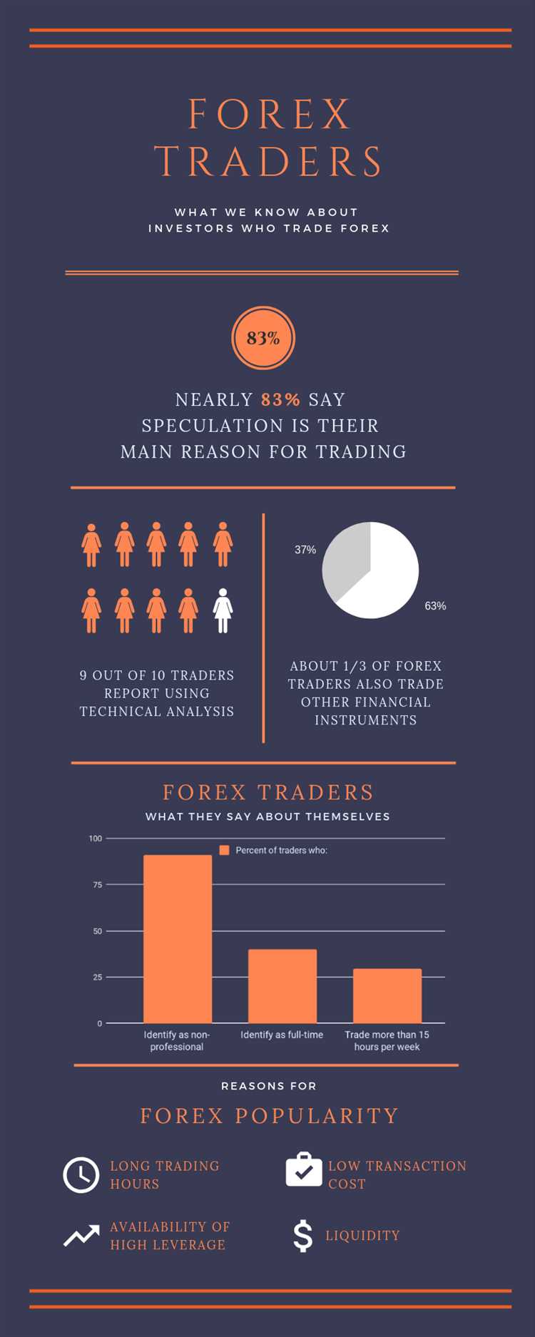 Os principais intervenientes do mercado forex