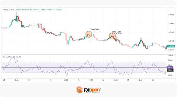 Conhecendo o mercado forex