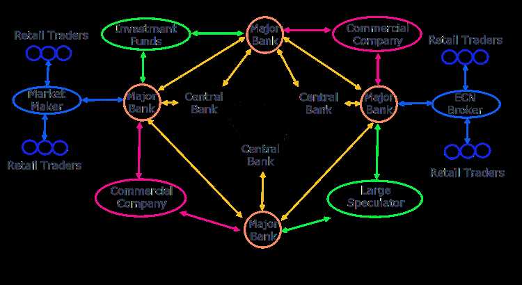 Vantagens e desvantagens do comércio de forex