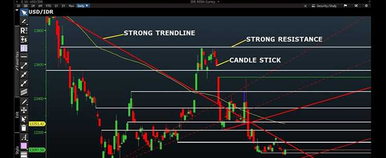 Análise fundamental no trading forex: Fatores chave a considerar