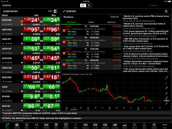 Os principais pares de moedas para negociar Forex