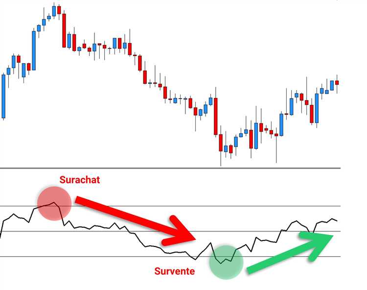 Dicas para iniciar com êxito no mercado Forex