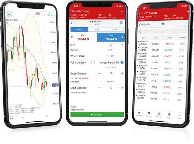 Estratégias de negociação automatizadas no mercado forex