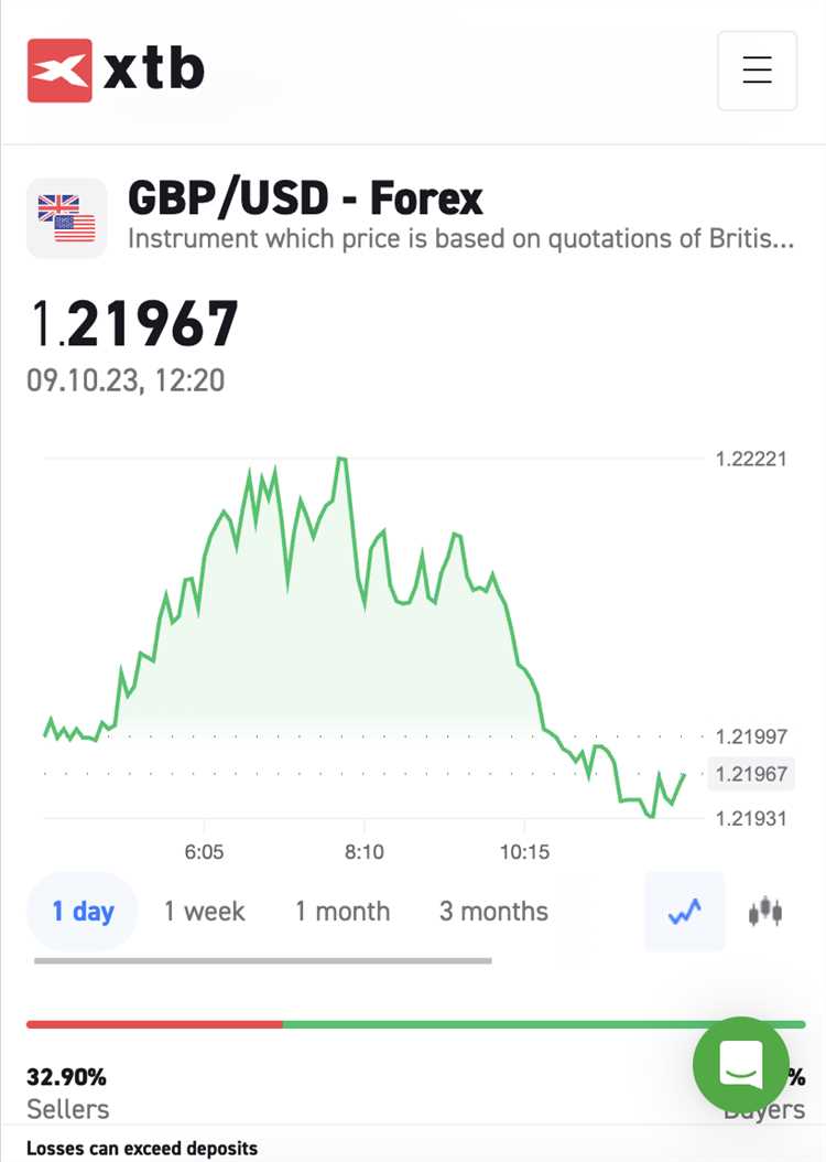 Gestão de riscos na negociação forex