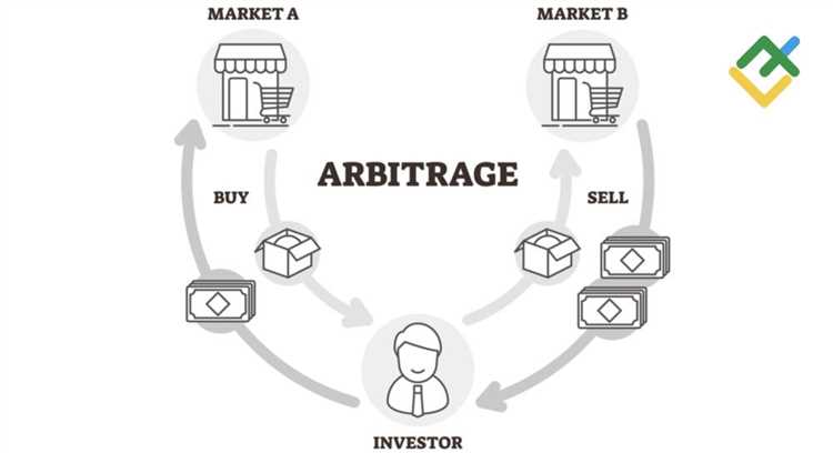 Como escolher a corretora perfeita para o Arbitrage Trading?