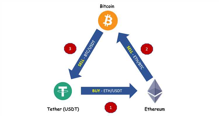 Arbitrage forex trading