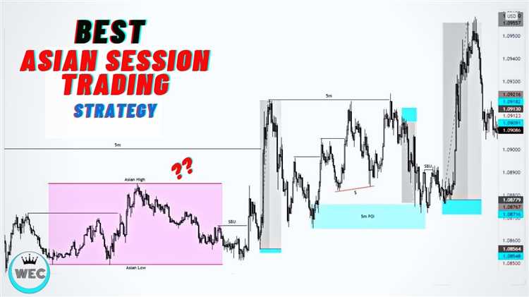 Asian session forex trading strategy