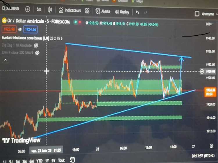 Plataforma de negociação de Forex para gestão de ativos