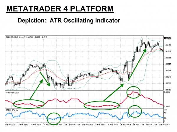 Identificar os pontos de entrada e saída com base no Atr