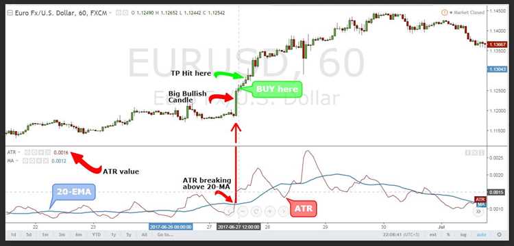 Atr forex trading strategy