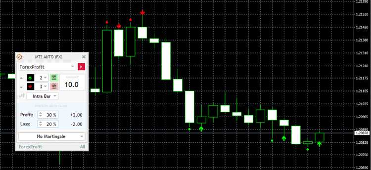 Auto forex signal trading