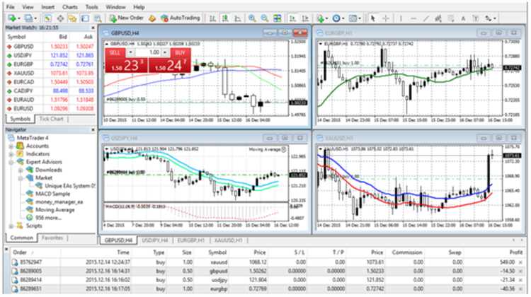 Automated forex trading platforms