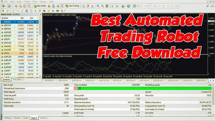 Automated forex trading programs