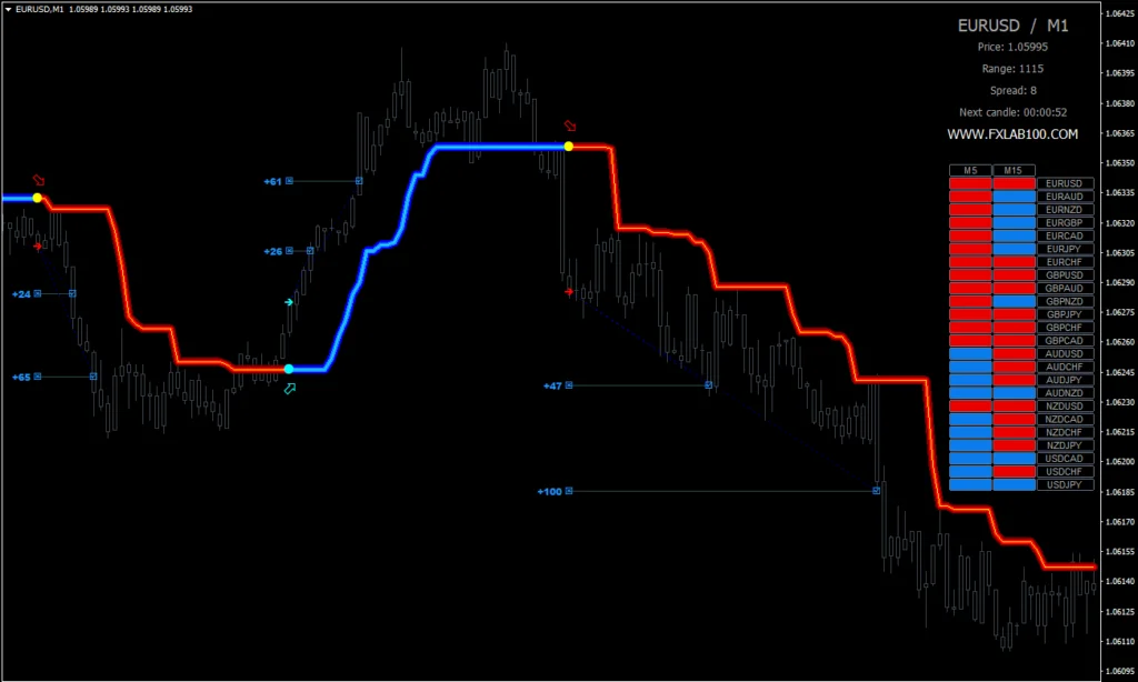 Aproveite as vantagens da negociação automática de forex