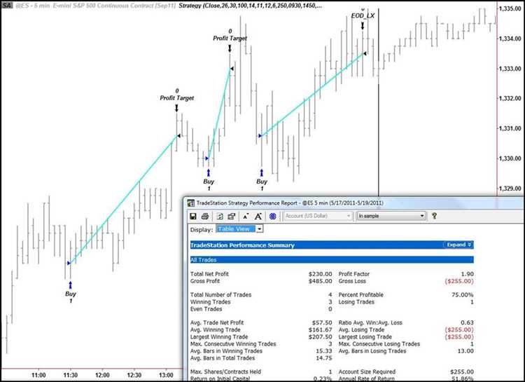 Automated forex trading system