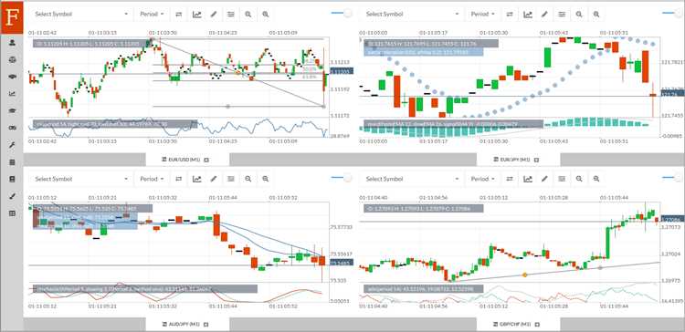 Automatic forex software trading