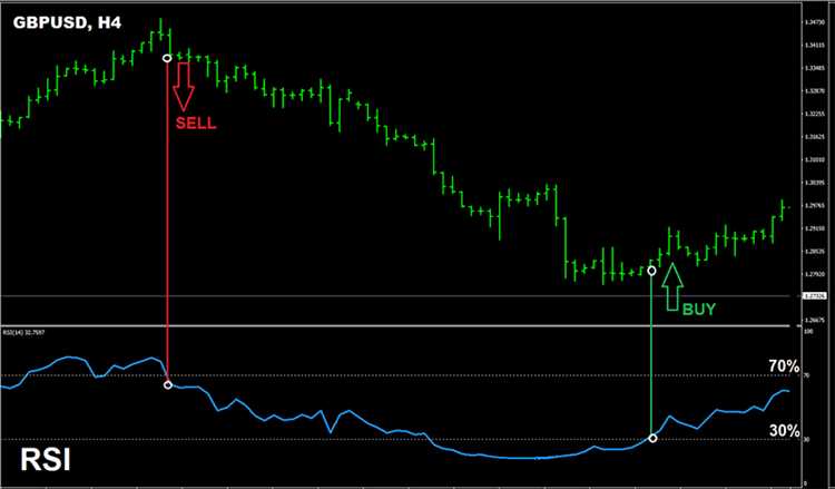 Automatic forex system trading