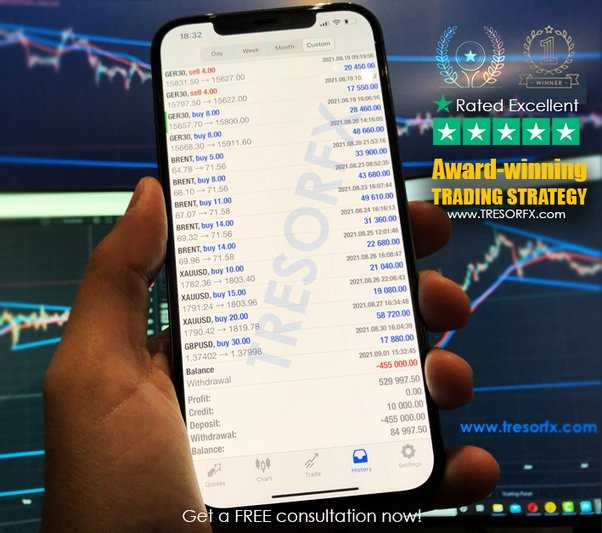 Average return on forex trading