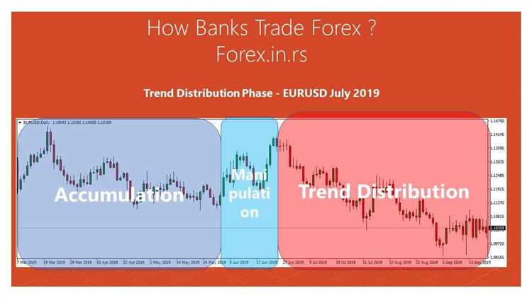 Bank forex trading