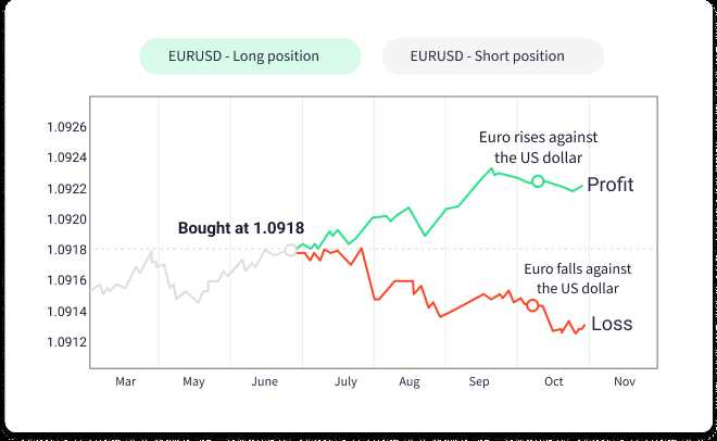 Basic information about forex trading