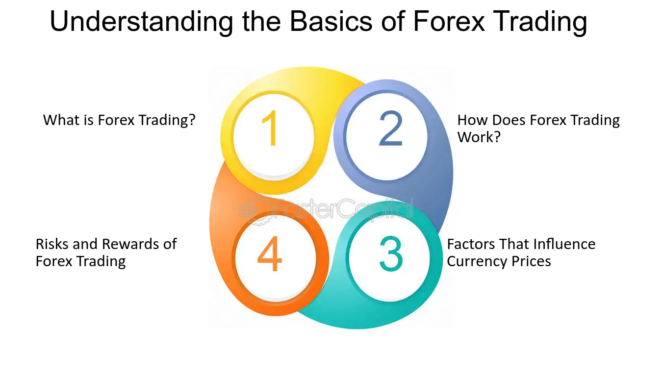 Basic knowledge of forex trading