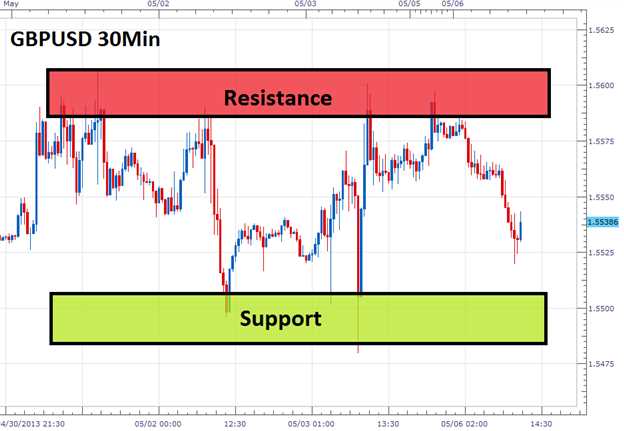 O que é o trading forex?