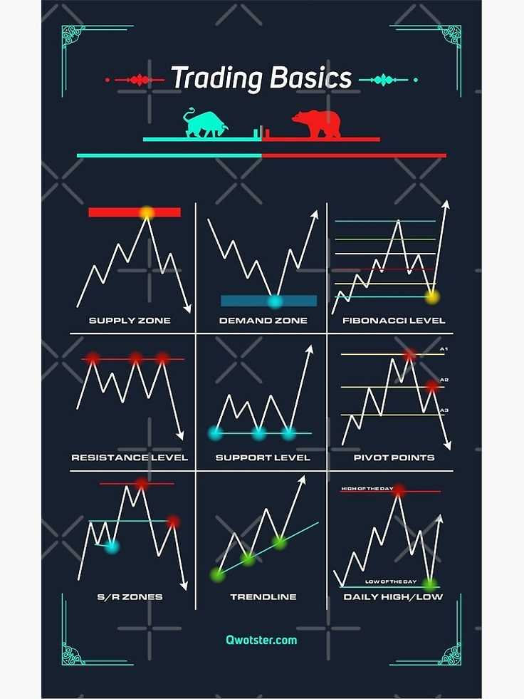 Estratégias de negociação forex