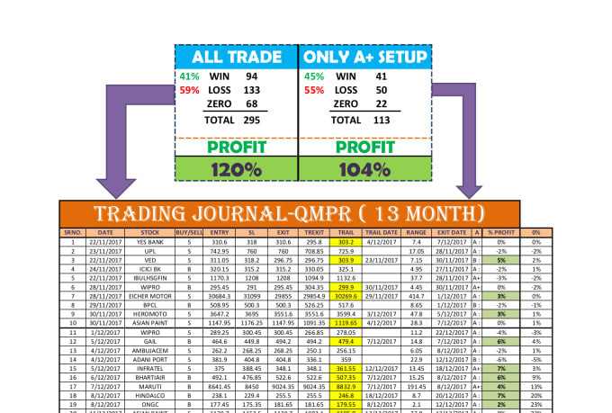 Use stop-loss e take-profit em suas operações