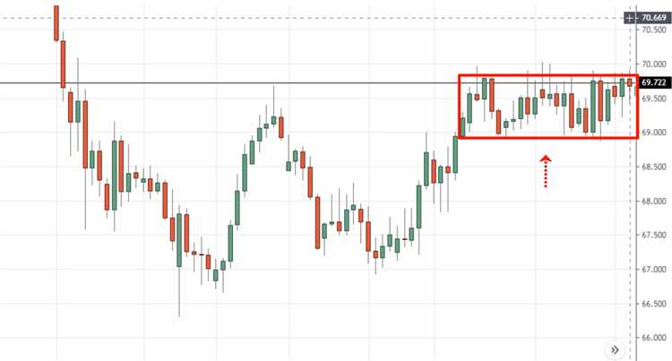 Beginner forex trading strategies