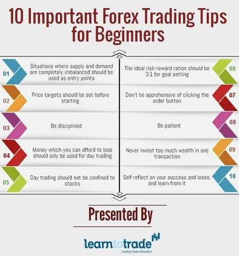 Beginners what is forex trading